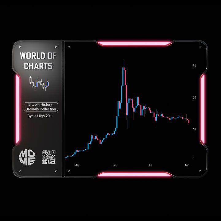 inscription b2f2277ffe5742e7780aef4d05b5c24f7c60d5c74b25cb6ec73dd98e80bc8d4ci0