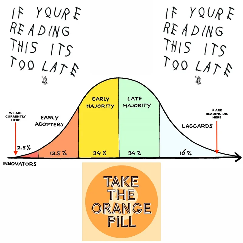 inscription f7a0711eb5ebf9b5e50f9fa8c85d0a23bcc3e1a24626285789b069ceba004307i0